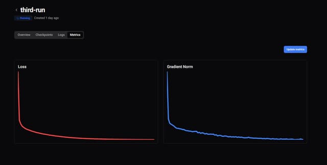 Training Metrics Dashboard